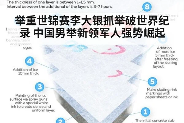 举重世锦赛李大银抓举破世界纪录 中国男举新领军人强势崛起